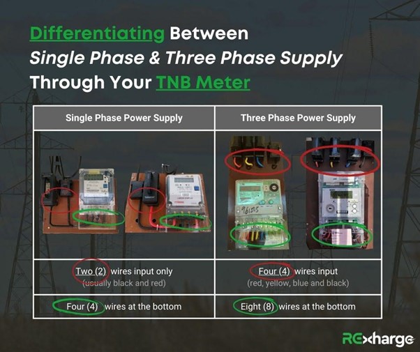 RExharge-Single phase vs Three phase