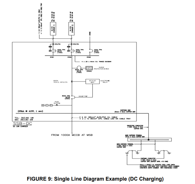 RExharge-Suruhanjaya Tenaga AC Charging System