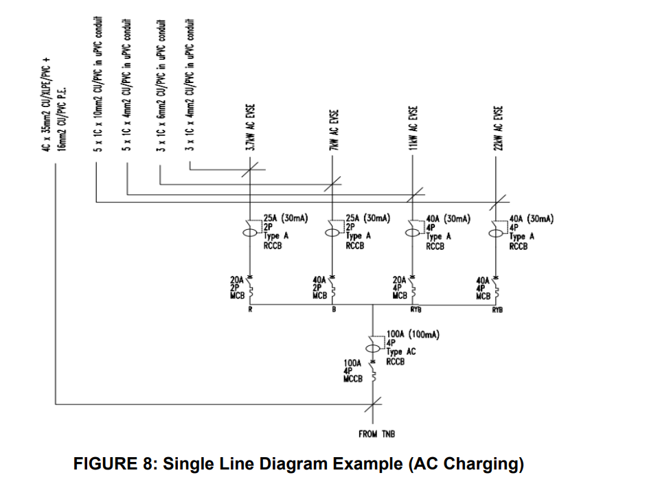 RExharge-Suruhanhaya Tenaga DC Charging System